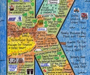 Birthday LifeMap in the shape of the letter K