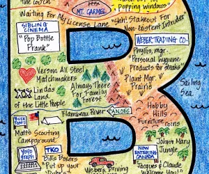Retirement LifeMap in the shape of the letter B