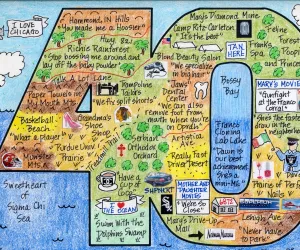 Birthday LifeMap in the shape of the number 40