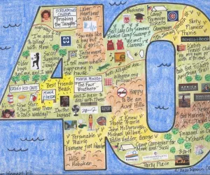 Birthday LifeMap in the shape of the number 40