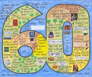 Birthday LifeMap in the shape of the number 60
