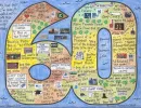 Birthday LifeMap in the shape of the number 60