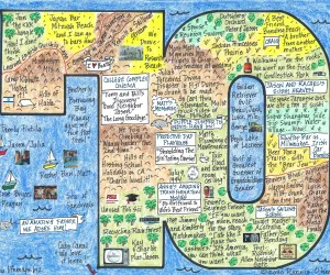 Birthday LifeMap in the shape of the number 70