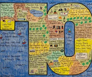 Birthday LifeMap in the shape of the number 70