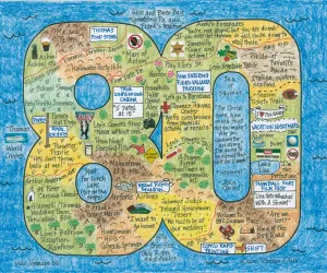 Birthday LifeMap in the shape of the number 80