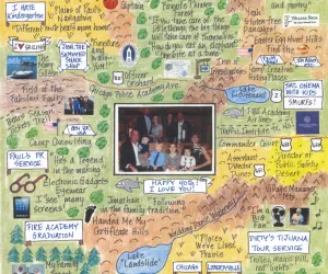 Anniversary photo LifeMap