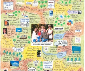 Birthday Photo LifeMap