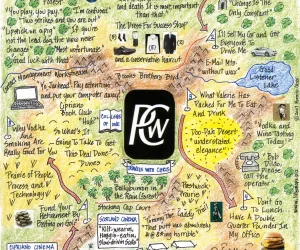 Retirement Image LifeMap