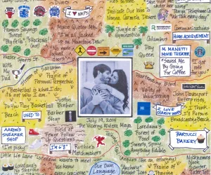 Wedding Photo LifeMap