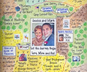 Wedding Photo LifeMap