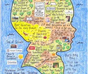 Child profile birthday LifeMap