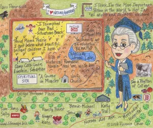 Professor at Chalkboard Birthday LifeMap