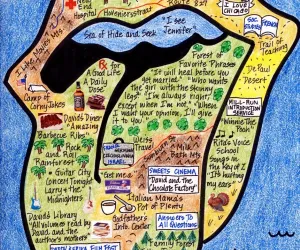 Rolling Stones Birthday LifeMap