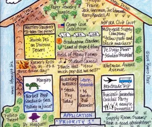Schoolhouse shaped Retirement LifeMap